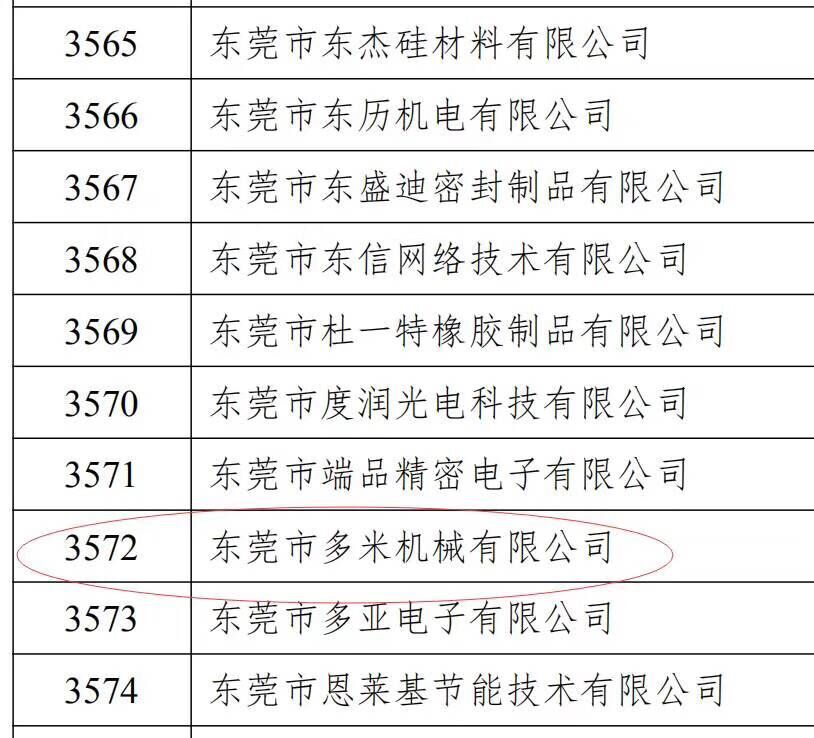 樂大普奔！恭喜多米機(jī)械被評為高新技術(shù)企業(yè)！